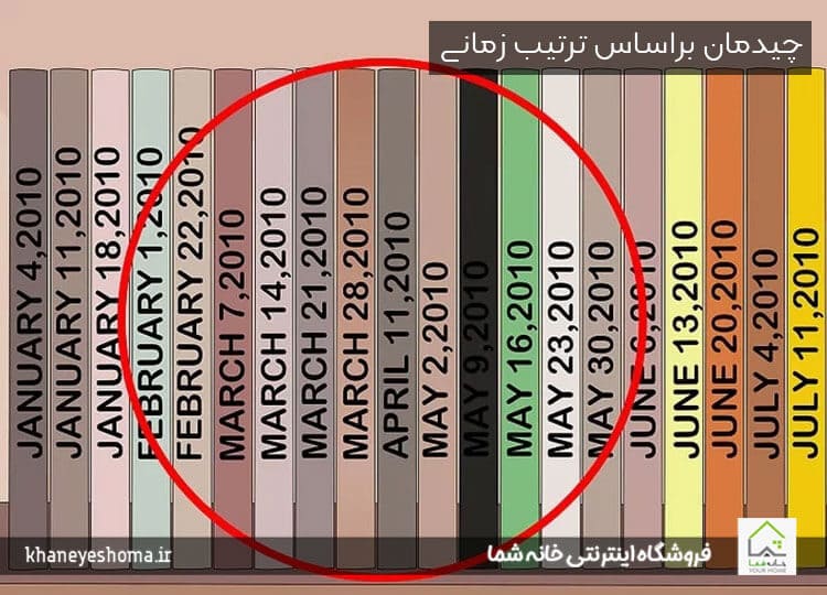 چیدمان کتاب بر اساس ترتیب زمانی